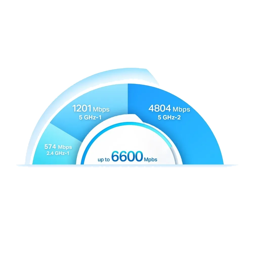 نظام Mesh TP-Link / Mesh Deco X90 AX6600 — صورة 2