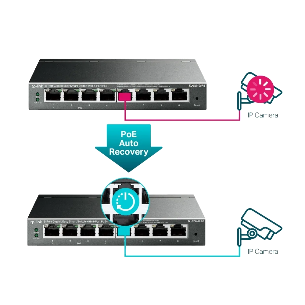 سويتش شبكة TP-Link SG108PE GIGA POE 4+4 55W — صورة 4